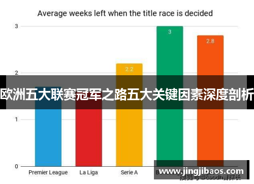 欧洲五大联赛冠军之路五大关键因素深度剖析