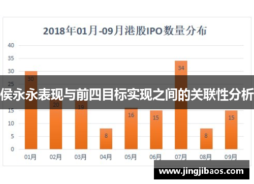 侯永永表现与前四目标实现之间的关联性分析