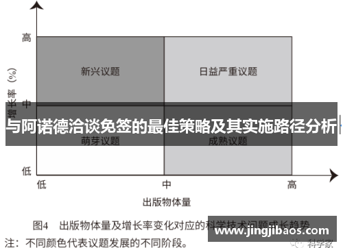 与阿诺德洽谈免签的最佳策略及其实施路径分析