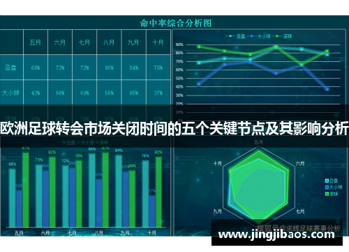 欧洲足球转会市场关闭时间的五个关键节点及其影响分析