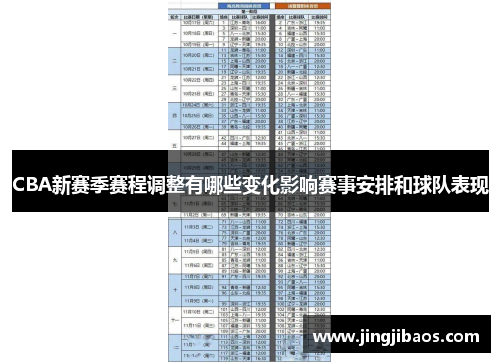 CBA新赛季赛程调整有哪些变化影响赛事安排和球队表现